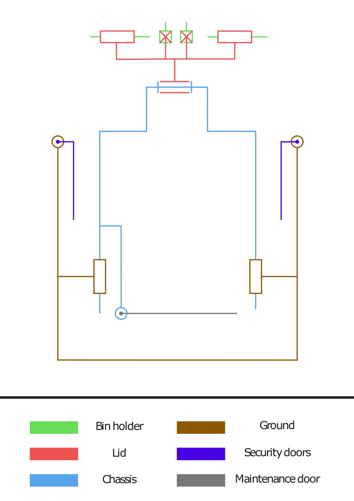 Kinematic diagram